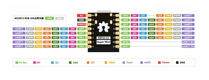 esp32c3 super mini